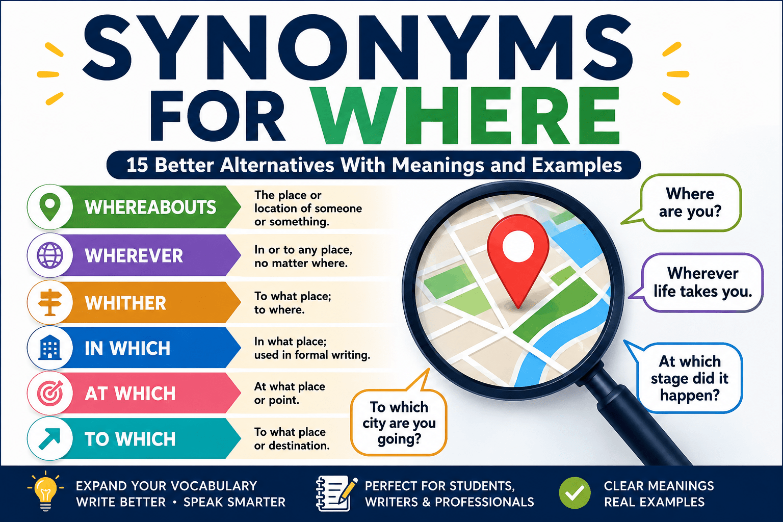 synonyms for where