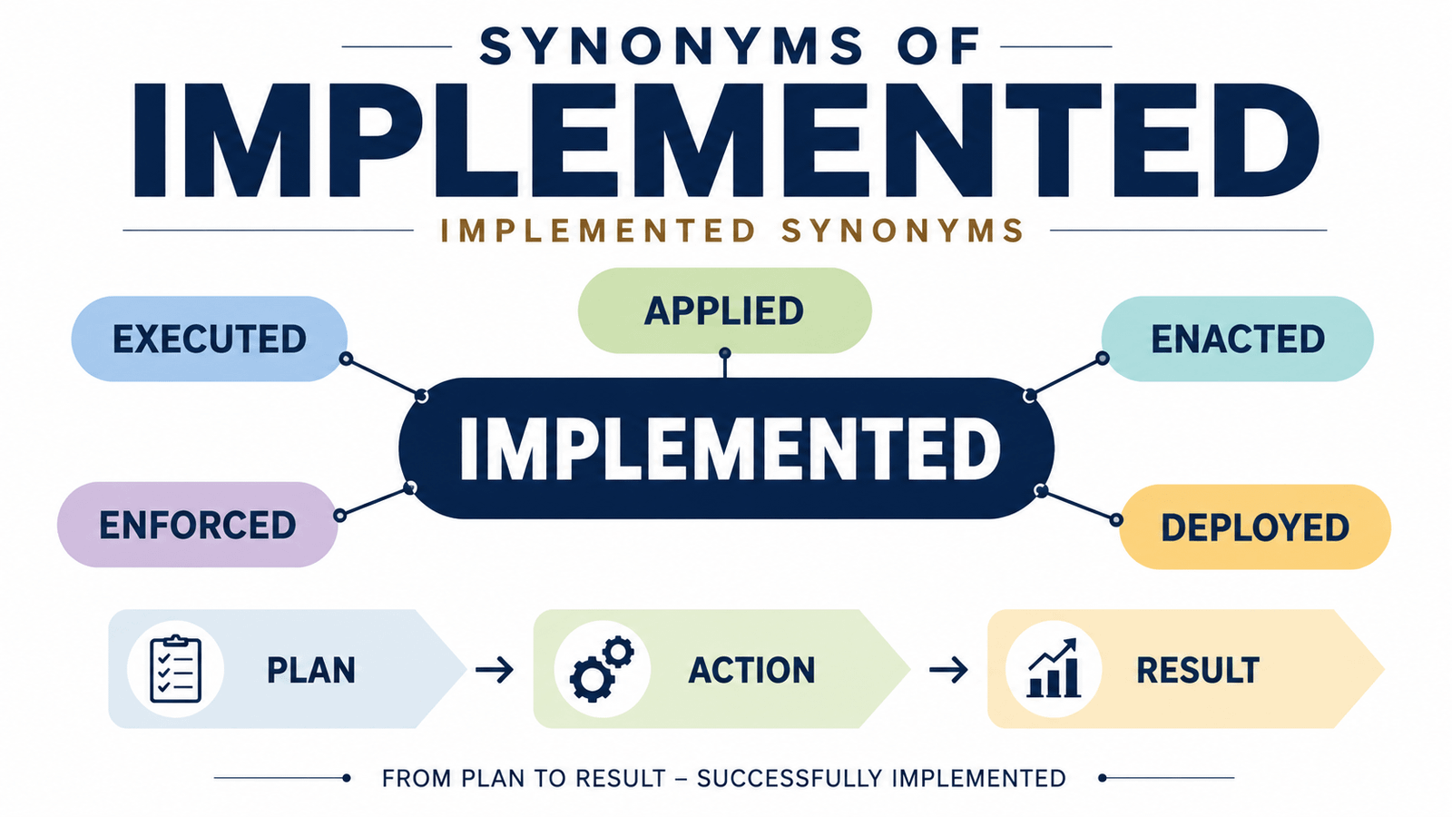 synonyms of implemented